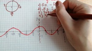 Построение графика функции y = cos x