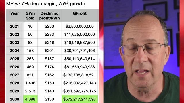 Tesla Megapack Profit - Margins Part 3 смотреть онлайн