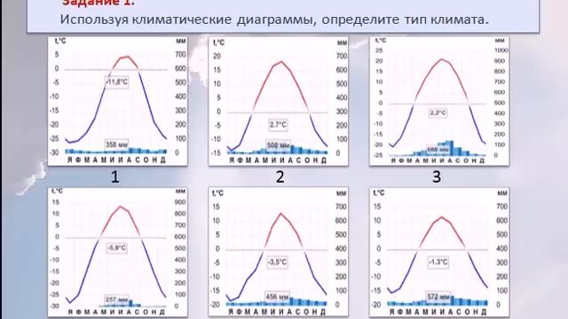 Климат России и типы климатов смотреть онлайн