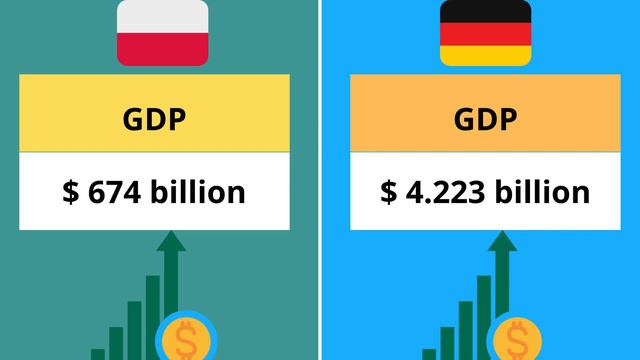 Compare countries : Germany vs Poland смотреть онлайн