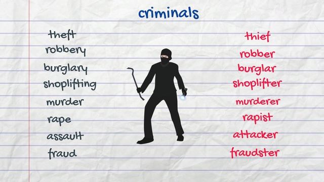 How to Speak about Crime and Punishment in English смотреть онлайн