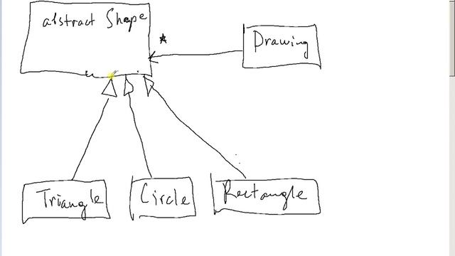 Week 09 UML Class and Encapsulation Part 6 смотреть онлайн