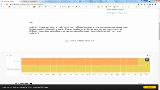 Как определить квартиль журнала в Scopus смотреть онлайн