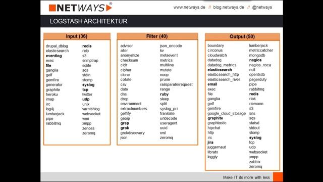 Logstash: Logfile Archivierung leicht gemacht (Webinar vom 06. Dezember 2013) смотреть онлайн