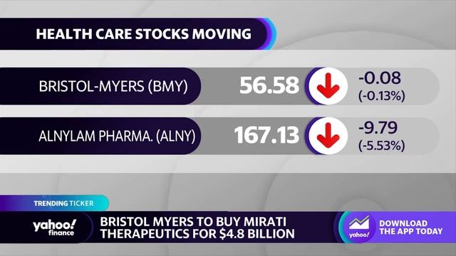Top stocks October 9, 2023: Tesla, Bristol Myers-Mirati, Alnylam Pharma смотреть онлайн