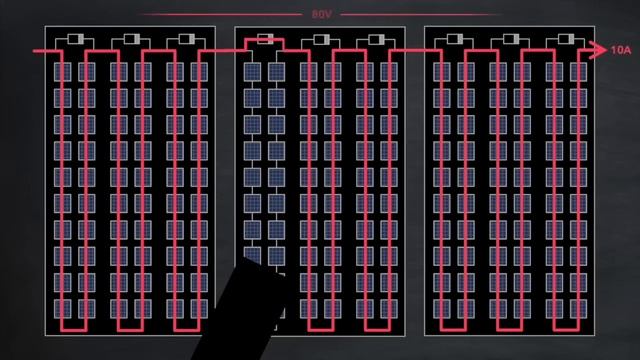 Solar Panel Shading (Part 1): Are Optimisers and Micro inverters Worth It? смотреть онлайн