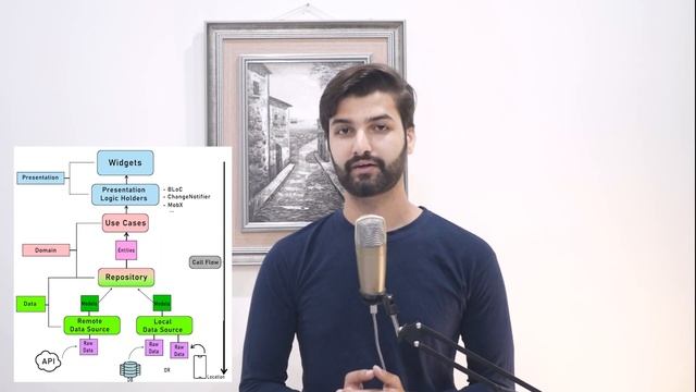 WEEK 4 | Flutter Clean Architecture | Flutter & Firebase Developer Bootcamp смотреть онлайн