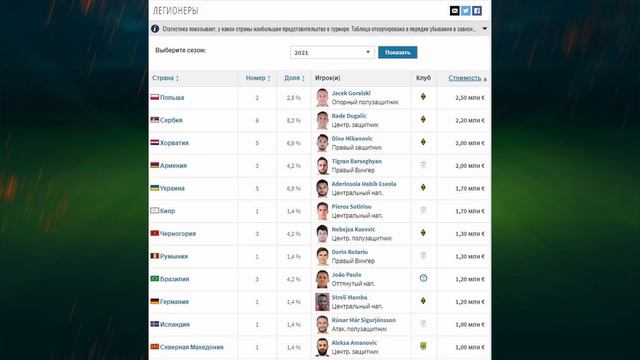 Белорусский футбол vs казахстанский. У кого лучше? смотреть онлайн