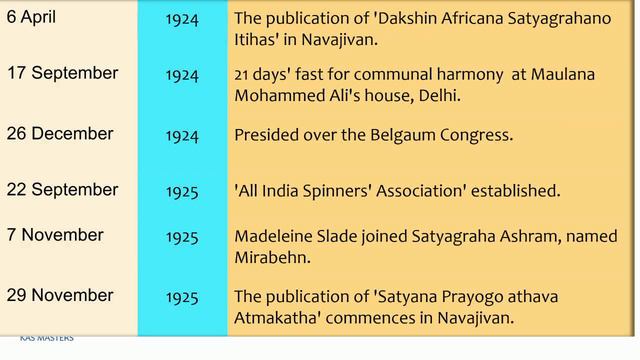 All about MAHATHMA GANDHI смотреть онлайн