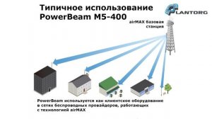 Точка доступа Ubiquiti PowerBeam M5-400. Обзор
