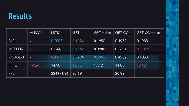 Controllable personal stories generation | Open-ended language generation with GPT-2 feat Connor DB смотреть онлайн