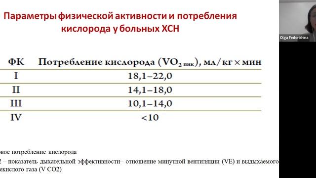 30-03-22 Федоришина ОВ Сердечная хроническая недостаточность.mp4