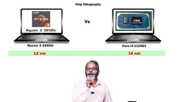 Best Laptop Processor | Intel Core i3-1115G4 vs AMD Ryzen 3 3250U смотреть онлайн