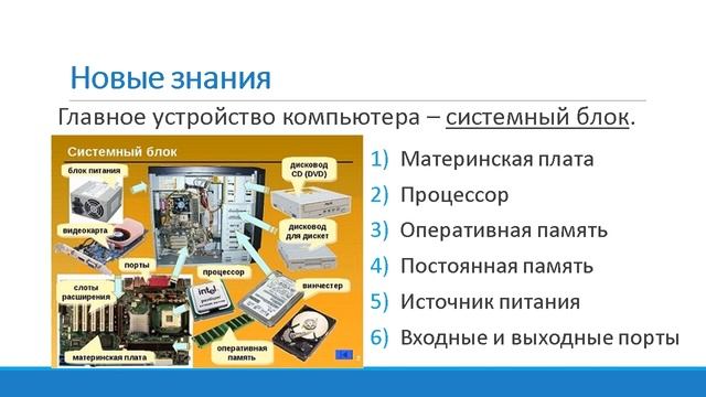 4 Урок информатики Конфигурация компьютера