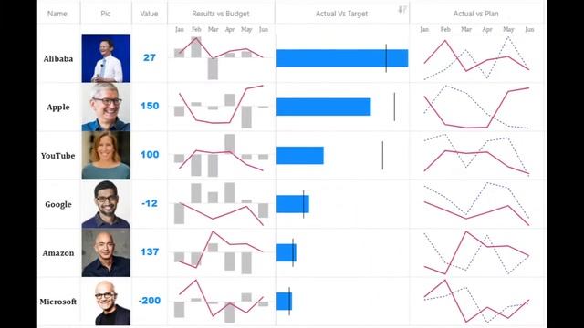 Multiple Sparklines - Power BI custom visual смотреть онлайн