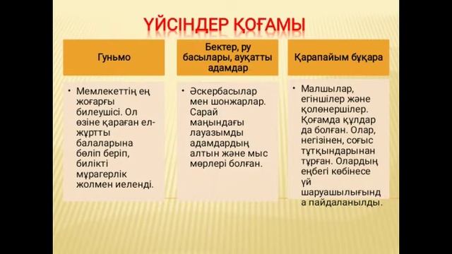 Үйсіндер туралы жазба деректер. смотреть онлайн