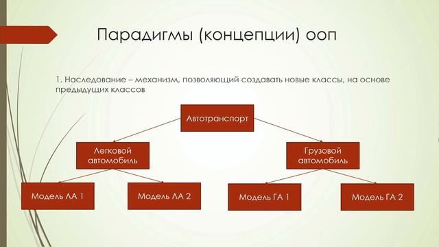 Урок 1 Что такое ООП смотреть онлайн