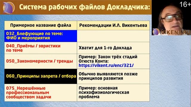 КОНФЕРЕНЦИЯ: ТЕМА ДОКЛАДА, ТЕЗИСЫ и КАК СДЕЛАТЬ ВЫВОДЫ ? смотреть онлайн