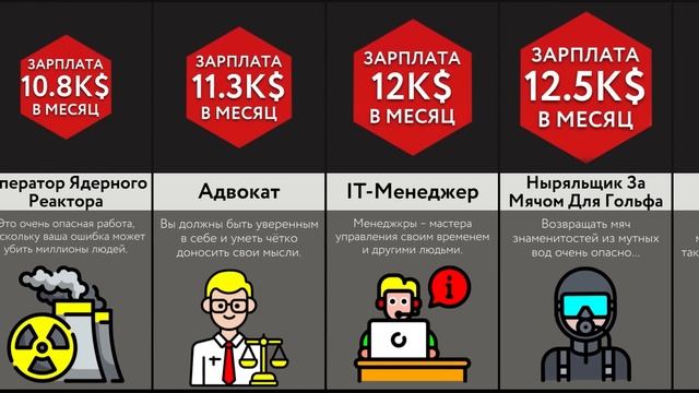 Самые Высокие Зарплаты В Мире смотреть онлайн