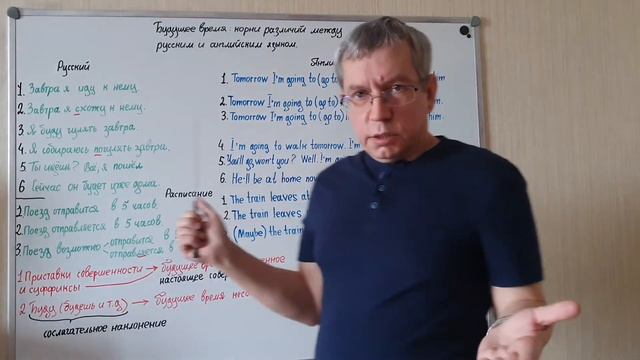 Будущее время: объяснение различий между русским и английским языком. смотреть онлайн
