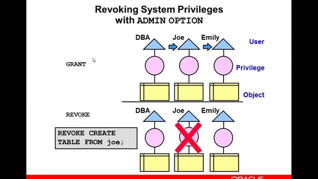 Oracle Database 11gR2 Workshop I (Ch8) - Ahmed Fathi смотреть онлайн