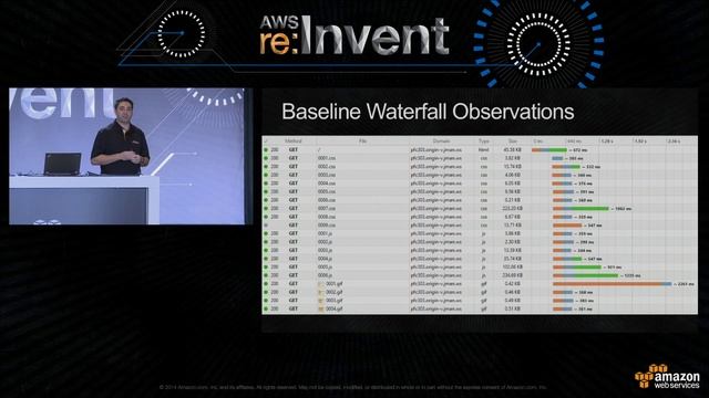 AWS re:Invent 2014 | (PFC303) Design, Deploy, and Operate Your App for Best Possible Performance смотреть онлайн