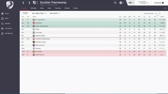 What If Every SPFL Team Had £1 Billion? Part 2 - Football Manager 2016 Experiment смотреть онлайн