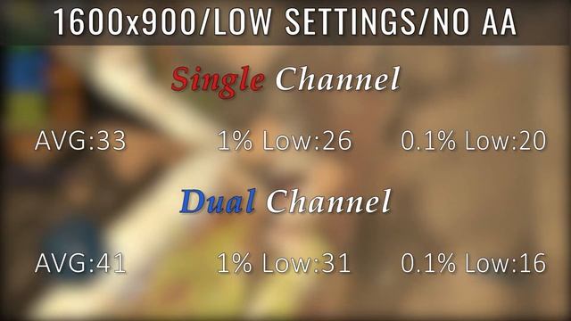 Intel UHD 620 Graphics in 2022 | Single vs Dual Channel Results смотреть онлайн