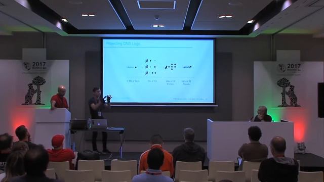 Beyond lexical and PDNS: using signals on graphs to uncover online threats at scale смотреть онлайн