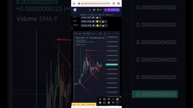 Wiki Cat Coin Price Prediction смотреть онлайн