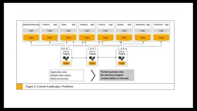 Mastering SAP HANA ABAP: An Introduction Guide for Beginners смотреть онлайн