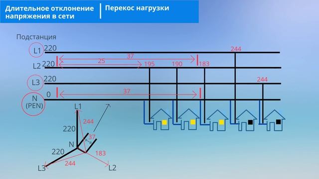 Виды перенапряжения и способы борьбы с ним смотреть онлайн