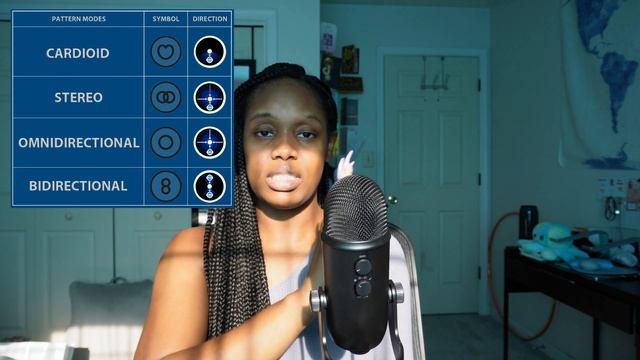 Blue Yeti Microphone Unboxing + Review | Best Mic for Starting a Podcast? смотреть онлайн