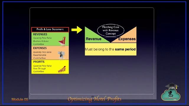 Optimizing Hotel Profits - Key Ingredients Of A P&L