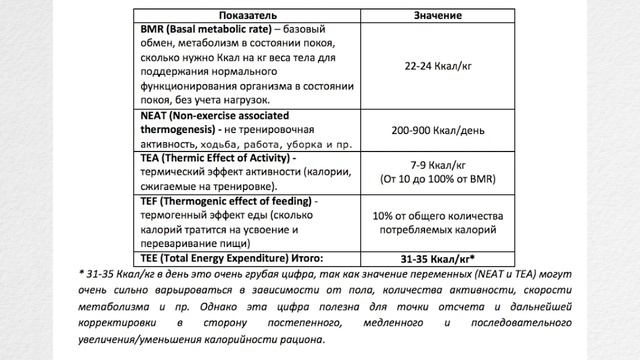 Частота приемов пищи смотреть онлайн