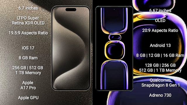 iPhone 15 Pro Max vs Redmi K60 Review смотреть онлайн