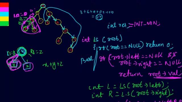 Trees || max sum between two leaf nodes смотреть онлайн