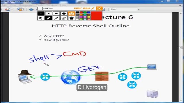 HTTP Reverse Shell using Kali Linux Concept Explained 2017 смотреть онлайн