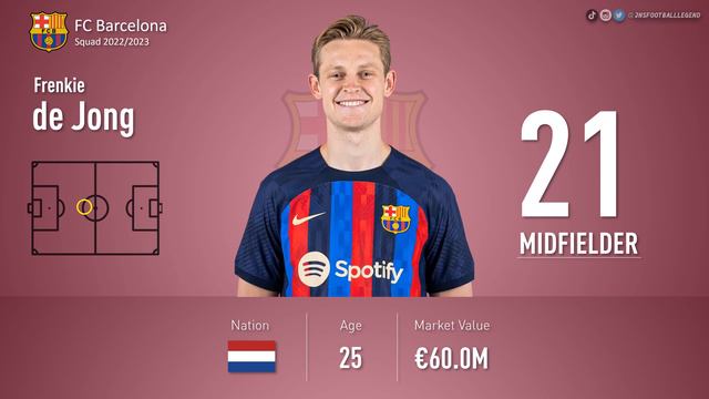 FC BARCELONA SQUAD 2022/2023 | TRANSFERS 2022 | ft. ROBERT LEWANDOWSKI, KESSIE, RAPHINHA 🔥 😲 смотреть онлайн