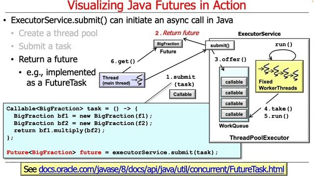 Visualizing Java Futures in Action смотреть онлайн