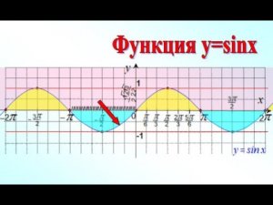 8. Функция y=sinx, её график и свойства. 10 класс