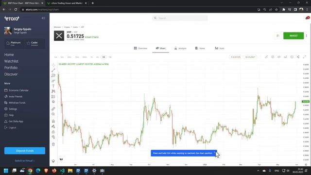 Stock, crypto, ETFs, indicies, commodities market technical analysis смотреть онлайн