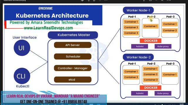Kubernetes-k8s Architecture (Road Map)- Part1 || Video-1 || LearnRealDevops (aws) || +91 89856 8974 смотреть онлайн