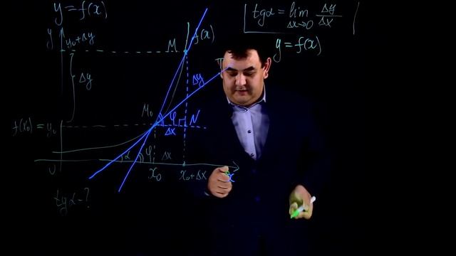 ? Исследуем задачу касательной и определение производной смотреть онлайн