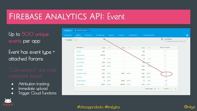Nitya Narasimhan - From Interactions To Insights: Data-Driven Development with Firebase Analytics смотреть онлайн