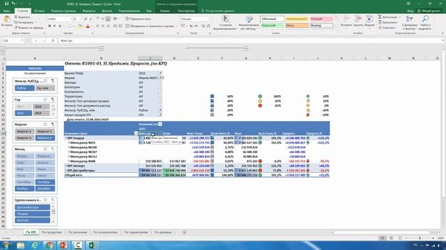 BIWEB (#6) Видео – инструкция к модулю АНАЛИТИКА SI – Аналитика прямых продаж смотреть онлайн