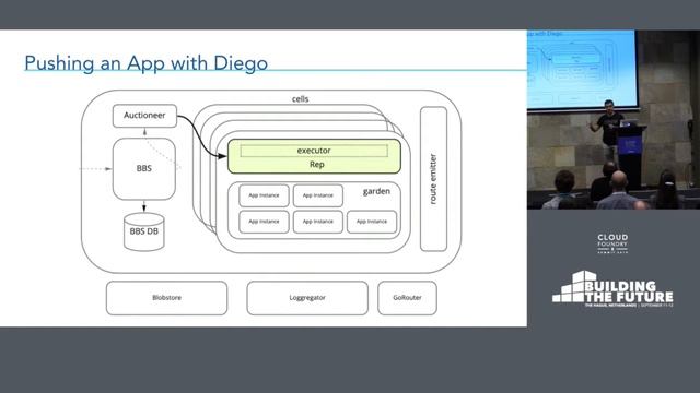 Implementing the Schedulers: A Look at the Internals of Diego... Nima Kaviani & Jen Spinney смотреть онлайн