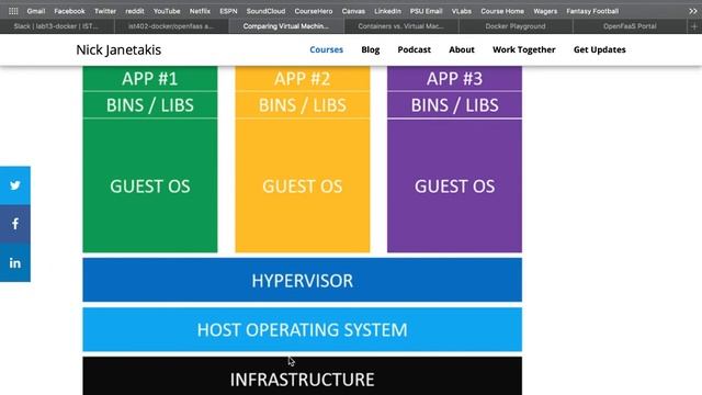 Docker Containers vs. Virtual Machines смотреть онлайн