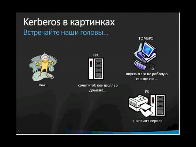 Самое полное и понятное объяснение работы Kerberos | Александр Станкевич | Microsoft IT Talks смотреть онлайн