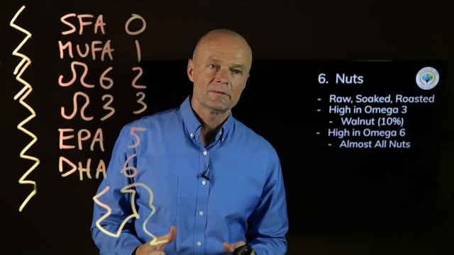 Top 10 Common Foods You're Eating Wrong! смотреть онлайн